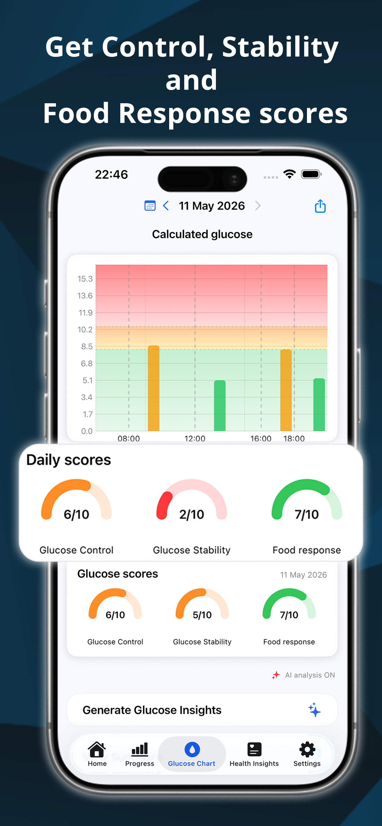 Calorita glucose scores screen