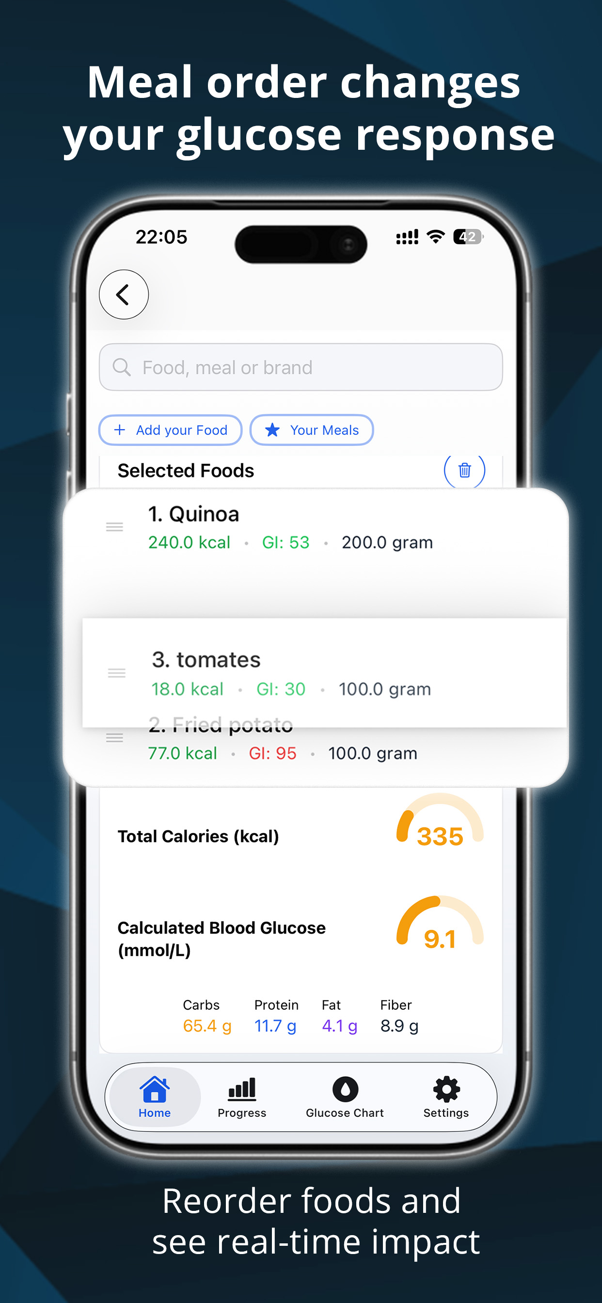Calorita meal order analysis