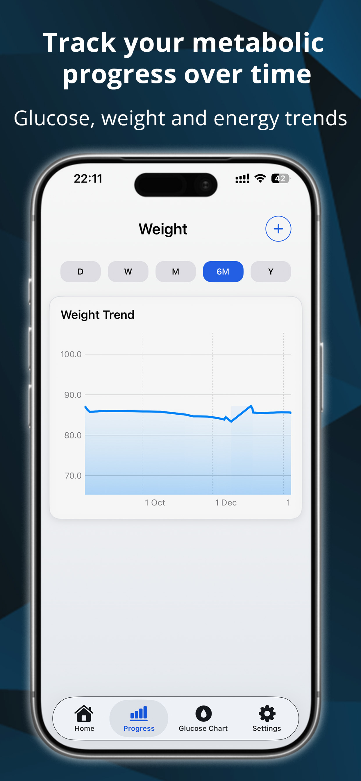 Calorita progress tracking screen